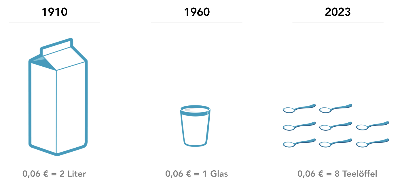 Inflation